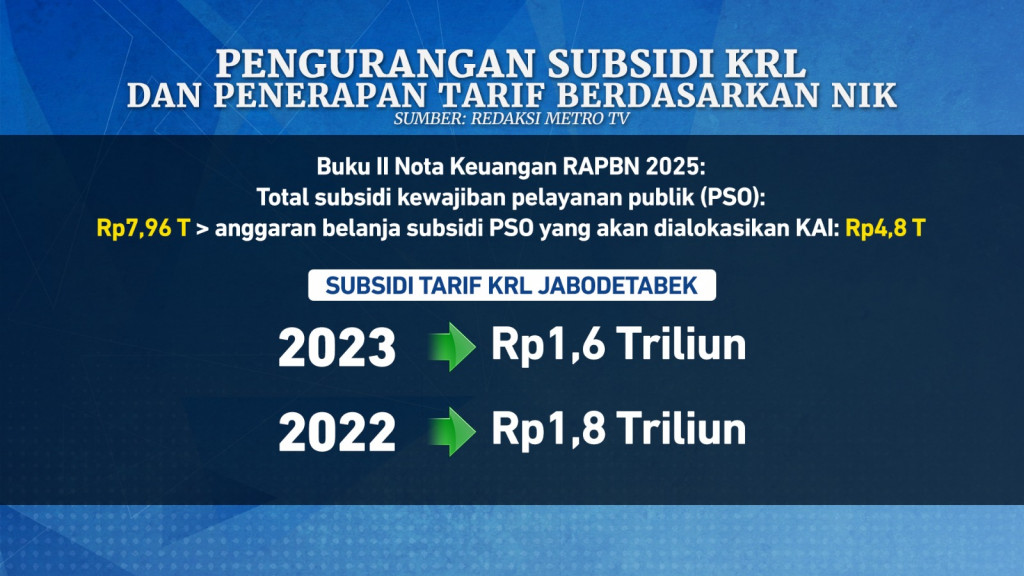 Wacana Subsidi KRL Berbasis NIK