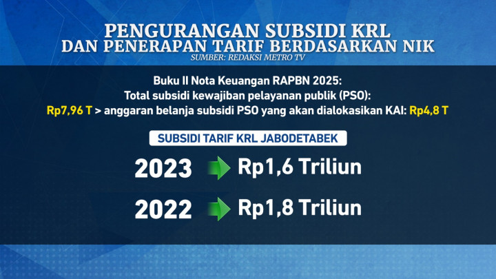 Wacana Subsidi KRL Berbasis NIK