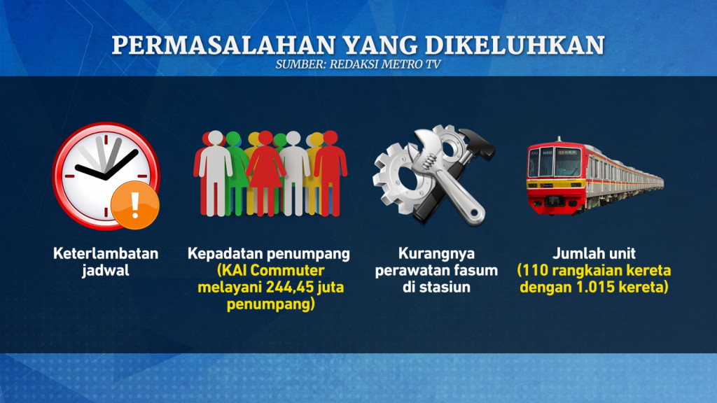Wacana Subsidi KRL Berbasis NIK