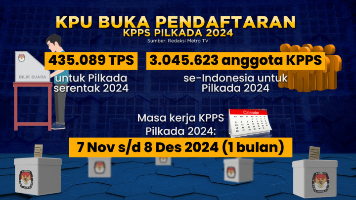 Pendaftaran KPPS Pilkada 2024 Dibuka
