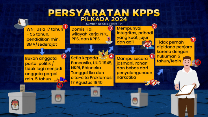 Pendaftaran KPPS Pilkada 2024 Dibuka
