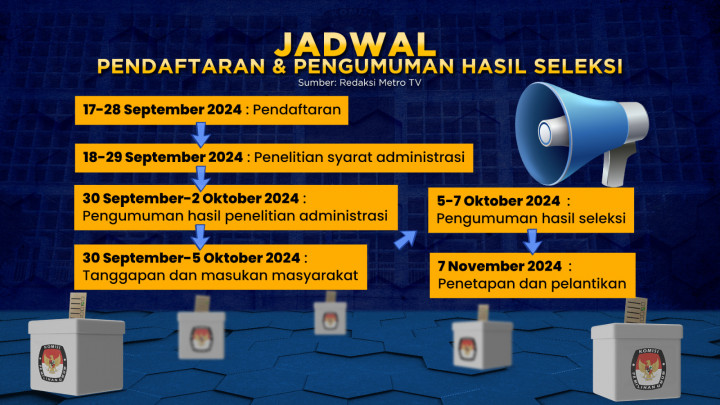 Pendaftaran KPPS Pilkada 2024 Dibuka