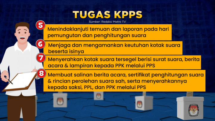 Pendaftaran KPPS Pilkada 2024 Dibuka