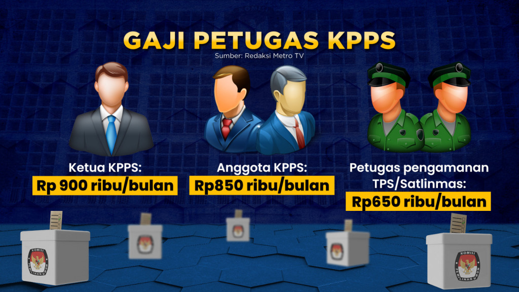 Pendaftaran KPPS Pilkada 2024 Dibuka