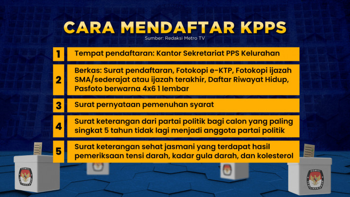 Pendaftaran KPPS Pilkada 2024 Dibuka