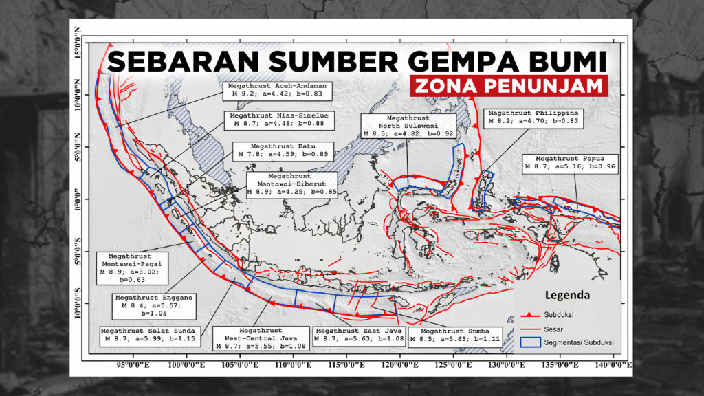 Berdamai dengan Gempa Bumi