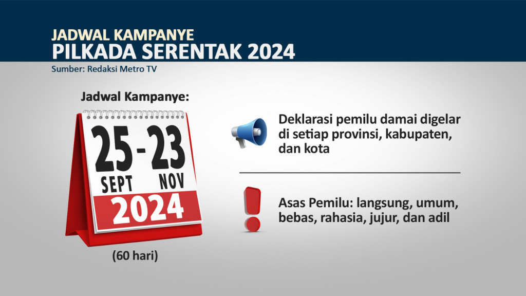 Sambut Pilkada Serentak dengan Damai