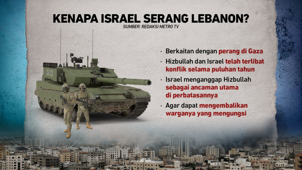Zionis Israel Serang Lebanon