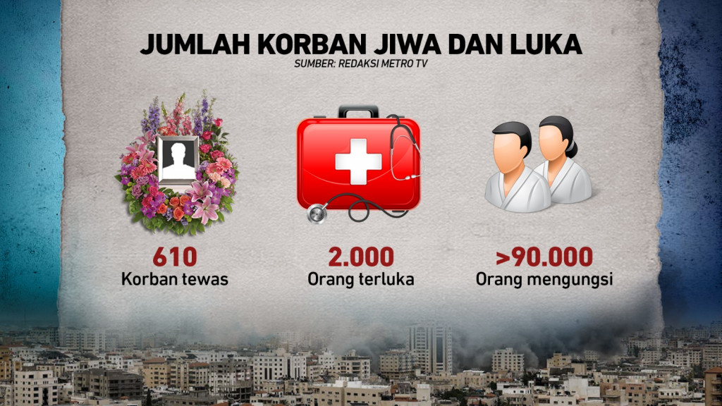 Zionis Israel Serang Lebanon