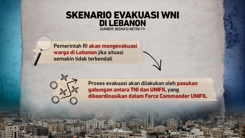 Zionis Israel Serang Lebanon