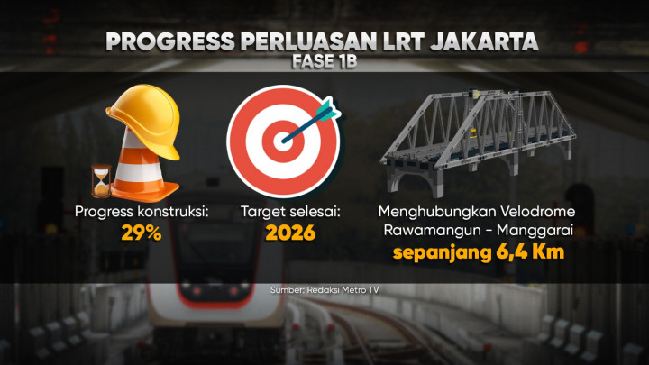 Lintasan LRT Diperpanjang