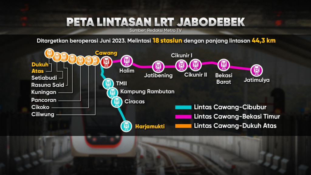 Lintasan LRT Diperpanjang
