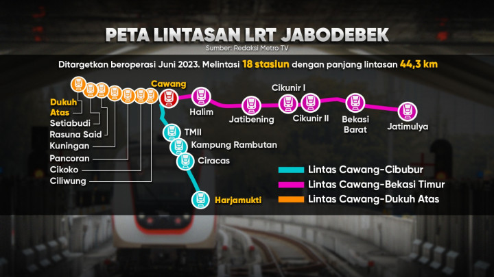 Lintasan LRT Diperpanjang