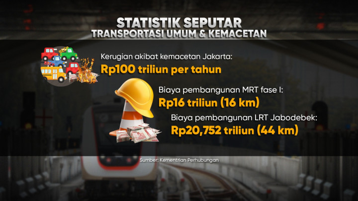 Lintasan LRT Diperpanjang