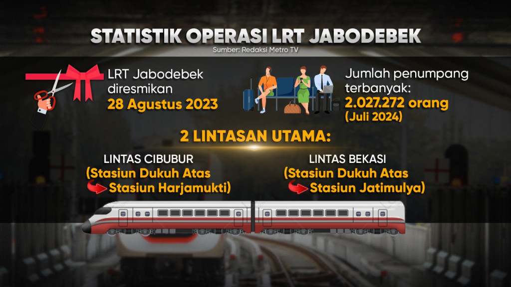 Lintasan LRT Diperpanjang