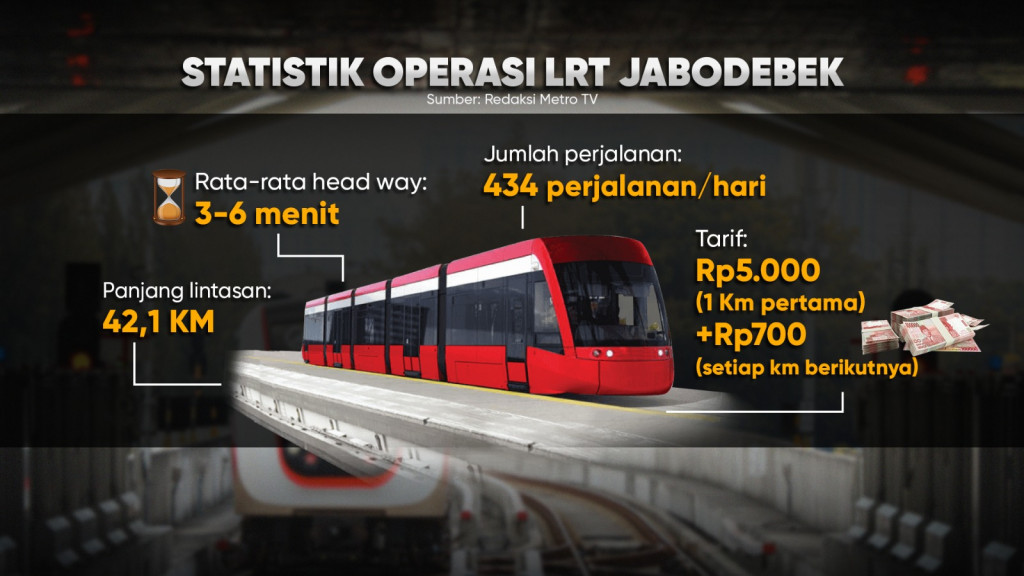 Lintasan LRT Diperpanjang