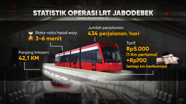 Lintasan LRT Diperpanjang