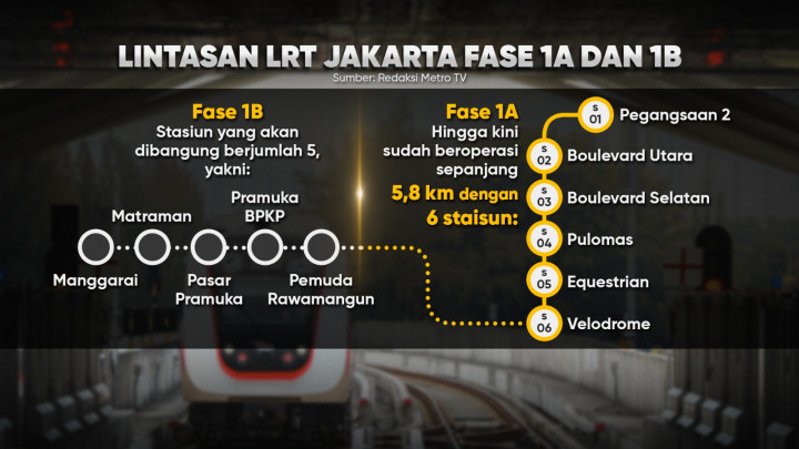 Lintasan LRT Diperpanjang