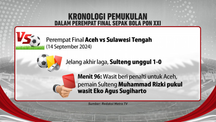Menanti Sanksi Pemukulan Wasit & Dugaan Match Fixing Sepak Bola PON XXI