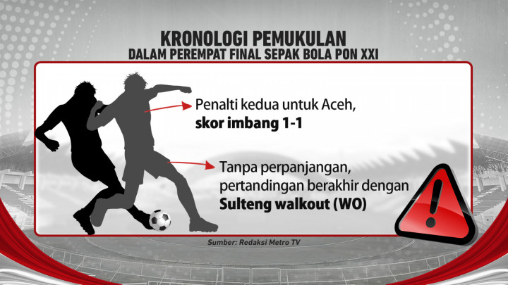 Menanti Sanksi Pemukulan Wasit & Dugaan Match Fixing Sepak Bola PON XXI
