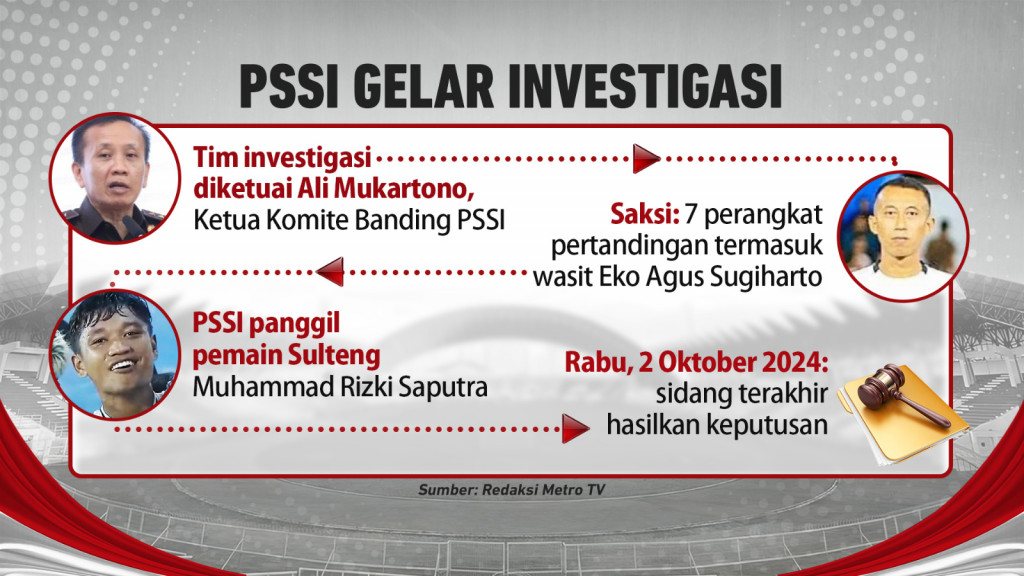Menanti Sanksi Pemukulan Wasit & Dugaan Match Fixing Sepak Bola PON XXI