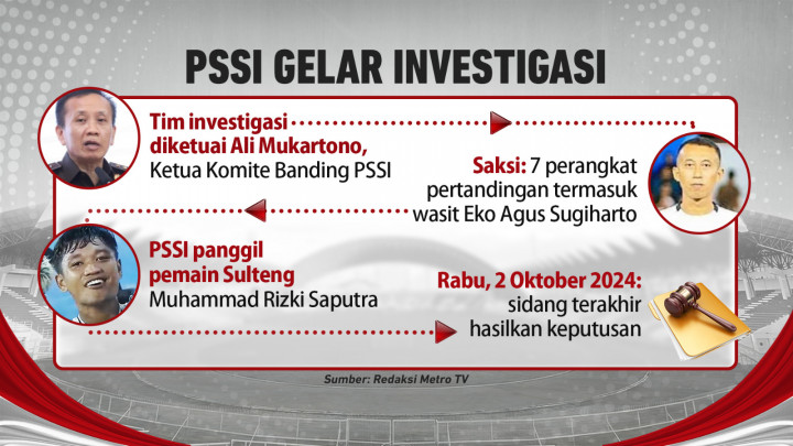 Menanti Sanksi Pemukulan Wasit & Dugaan Match Fixing Sepak Bola PON XXI