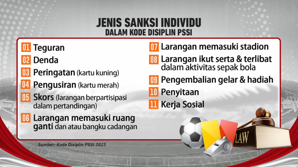 Menanti Sanksi Pemukulan Wasit & Dugaan Match Fixing Sepak Bola PON XXI