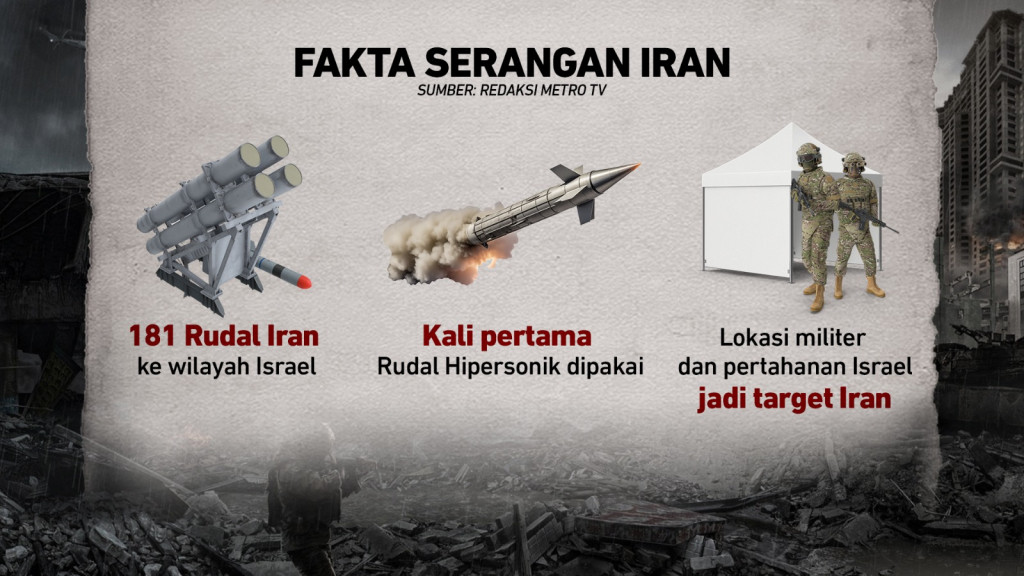 Ancaman Perang Dunia ke-3 dari Timur Tengah