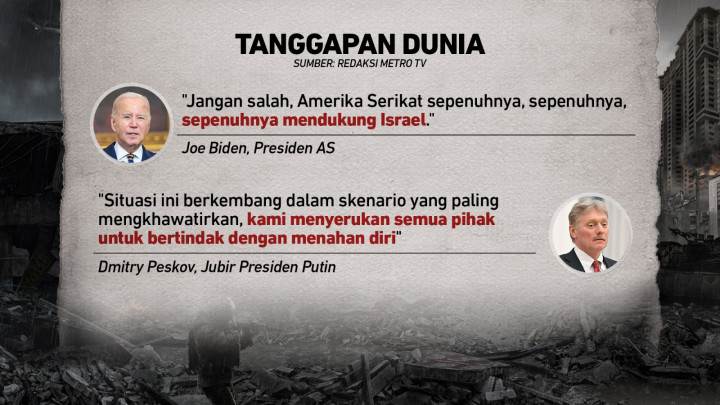 Ancaman Perang Dunia ke-3 dari Timur Tengah