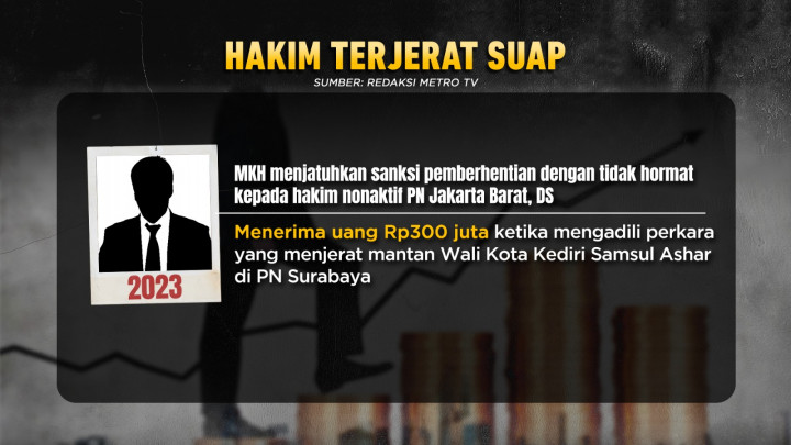 12 Tahun tak Naik Gaji, Wakil Tuhan Tuntut Keadilan