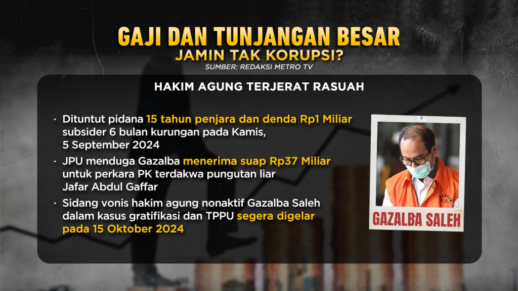 12 Tahun tak Naik Gaji, Wakil Tuhan Tuntut Keadilan