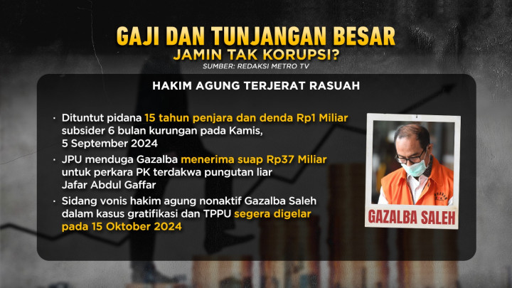 12 Tahun tak Naik Gaji, Wakil Tuhan Tuntut Keadilan