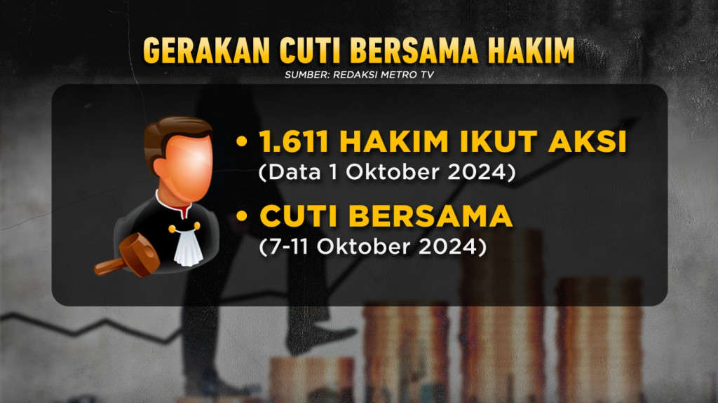 12 Tahun tak Naik Gaji, Wakil Tuhan Tuntut Keadilan