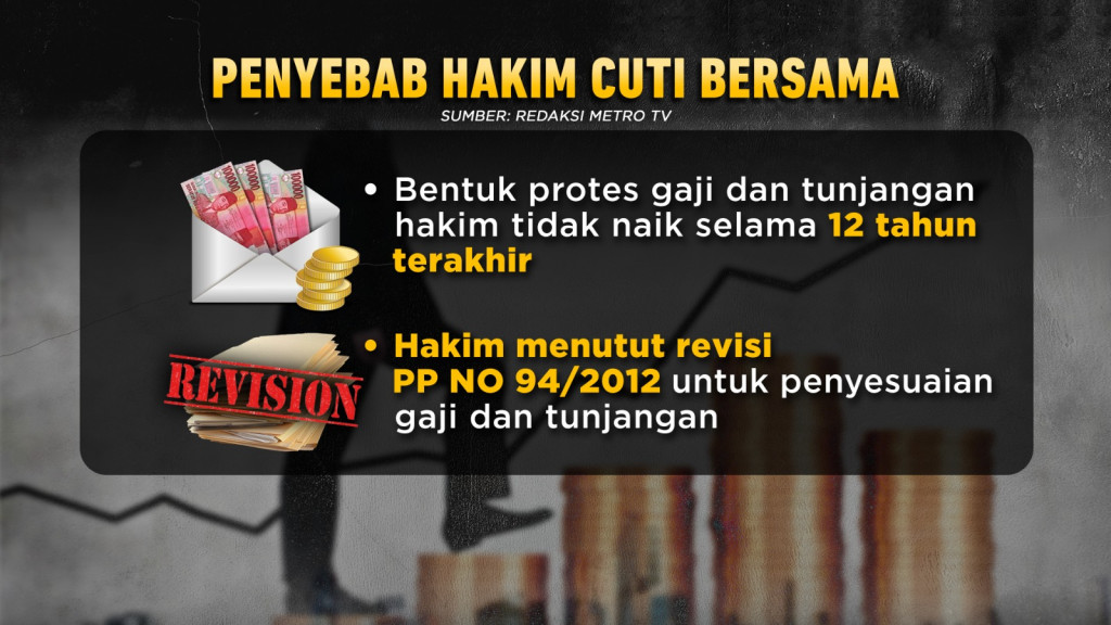 12 Tahun tak Naik Gaji, Wakil Tuhan Tuntut Keadilan