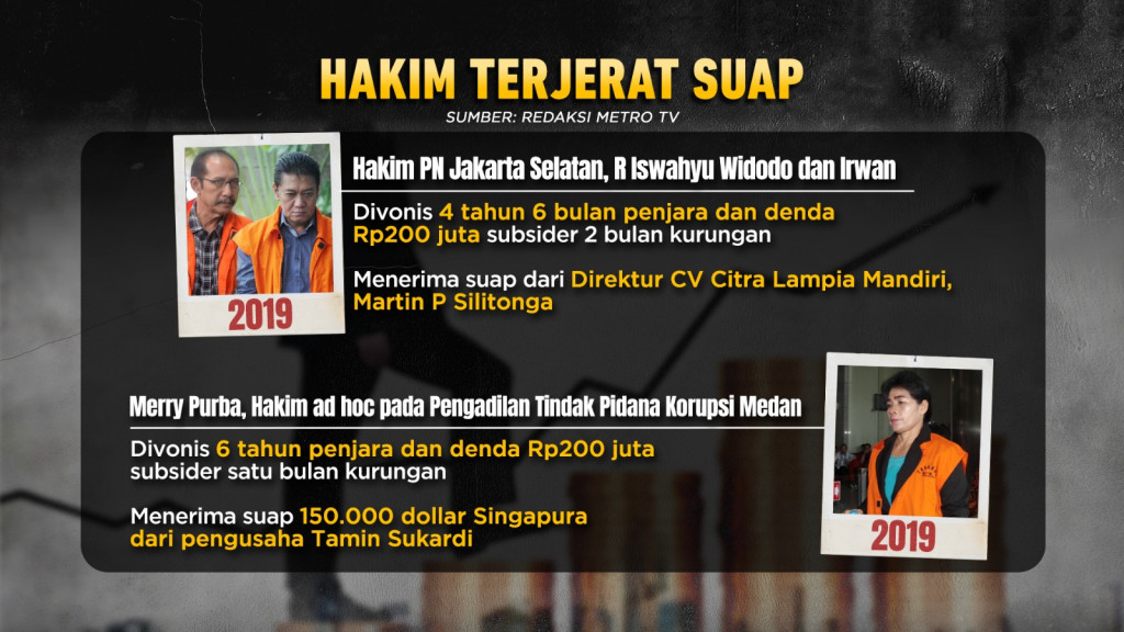 12 Tahun tak Naik Gaji, Wakil Tuhan Tuntut Keadilan