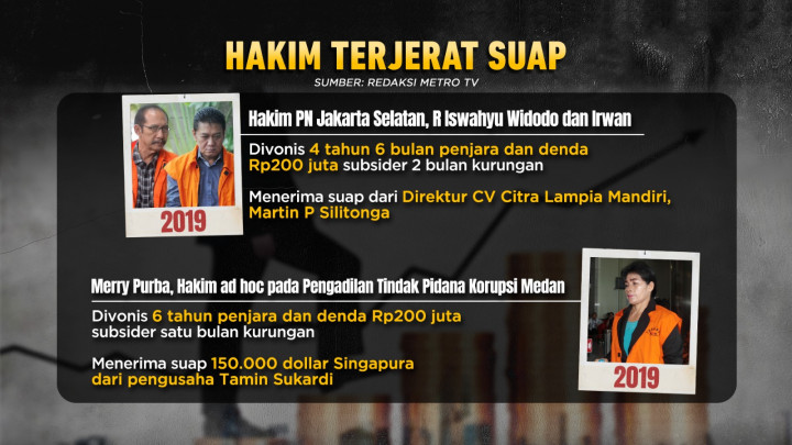 12 Tahun tak Naik Gaji, Wakil Tuhan Tuntut Keadilan