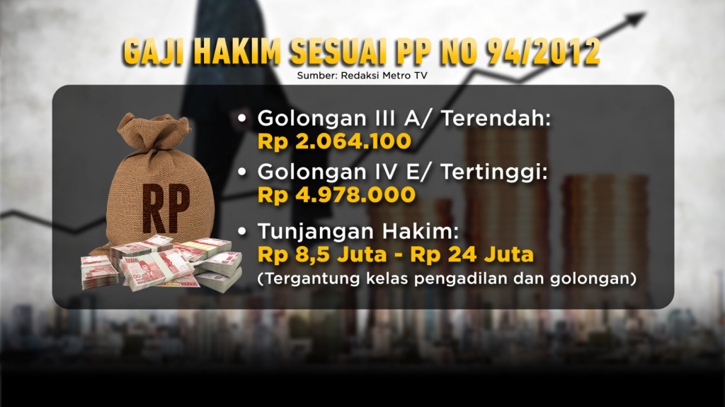 12 Tahun tak Naik Gaji, Wakil Tuhan Tuntut Keadilan