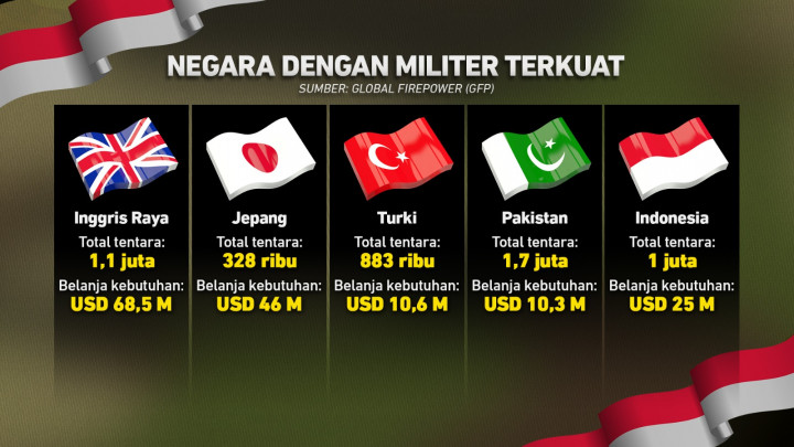 Kekuatan TNI di Tengah Serangan Siber