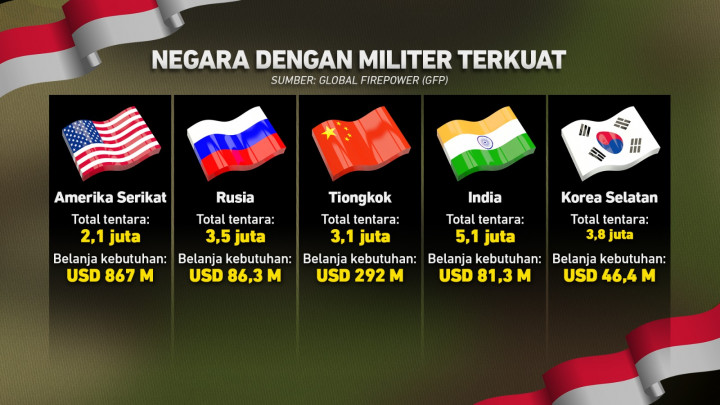 Kekuatan TNI di Tengah Serangan Siber