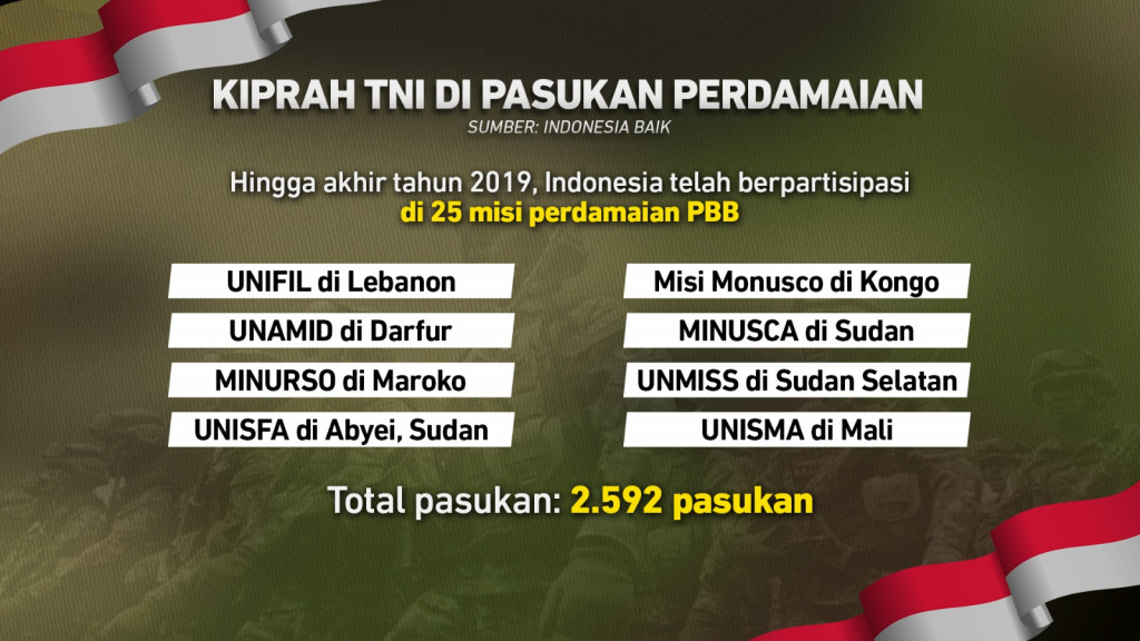 Kekuatan TNI di Tengah Serangan Siber