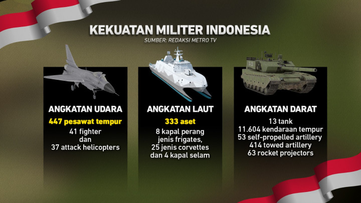 Kekuatan TNI di Tengah Serangan Siber