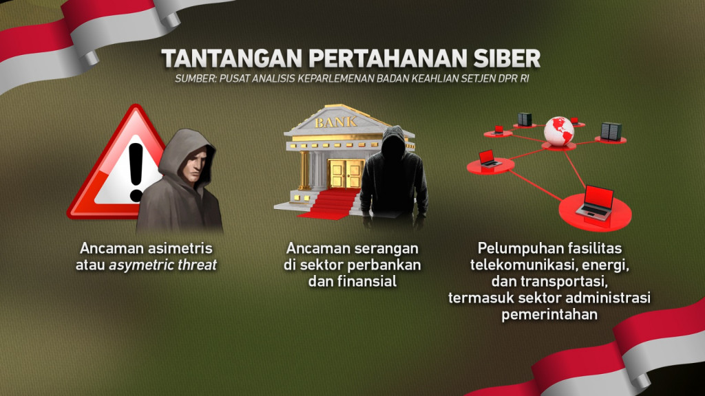 Kekuatan TNI di Tengah Serangan Siber