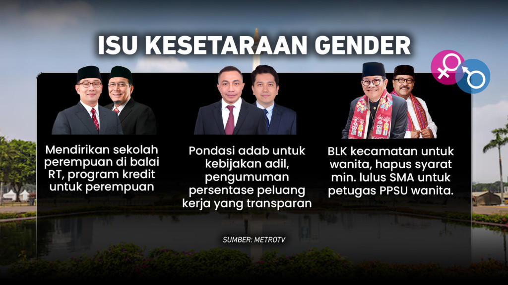 Deretan Program dan Janji Calon Gubernur & Wakil Gubernur Jakarta