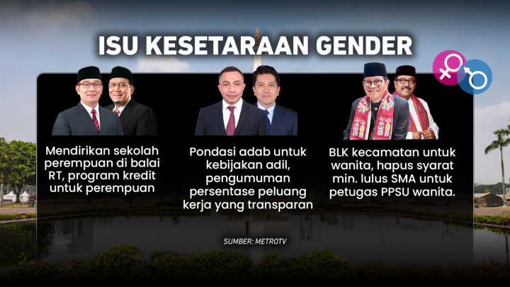 Deretan Program dan Janji Calon Gubernur & Wakil Gubernur Jakarta