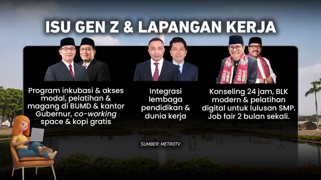 Deretan Program dan Janji Calon Gubernur & Wakil Gubernur Jakarta