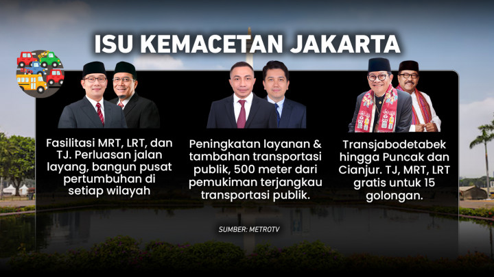 Deretan Program dan Janji Calon Gubernur & Wakil Gubernur Jakarta