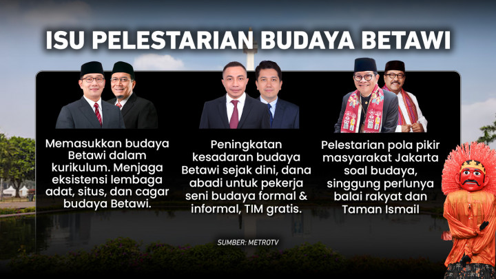 Deretan Program dan Janji Calon Gubernur & Wakil Gubernur Jakarta