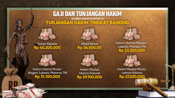 Hakim Mogok Massal Minta Naik Gaji