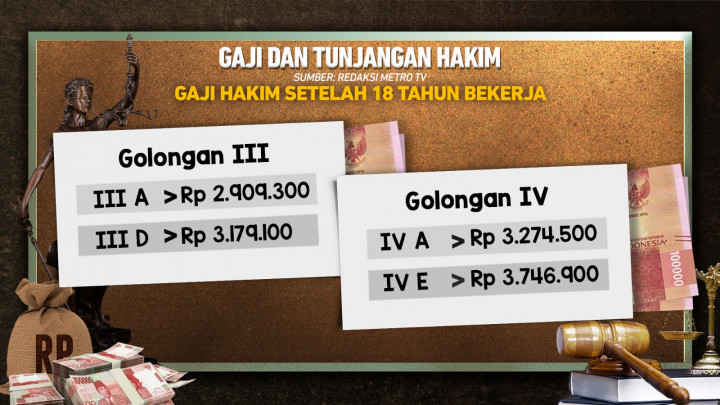 Hakim Mogok Massal Minta Naik Gaji
