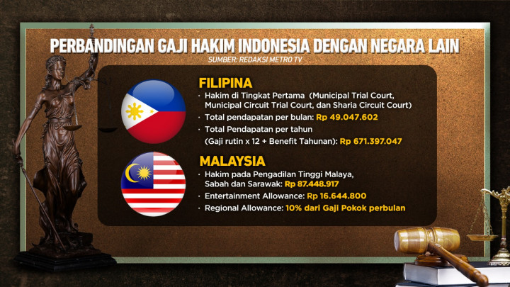 Hakim Mogok Massal Minta Naik Gaji